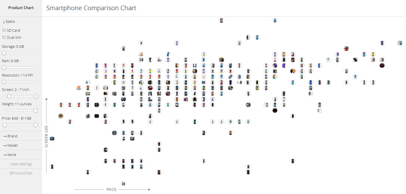 Illustration for article titled And now for something completely dissimilar... a helpful chart thingy!